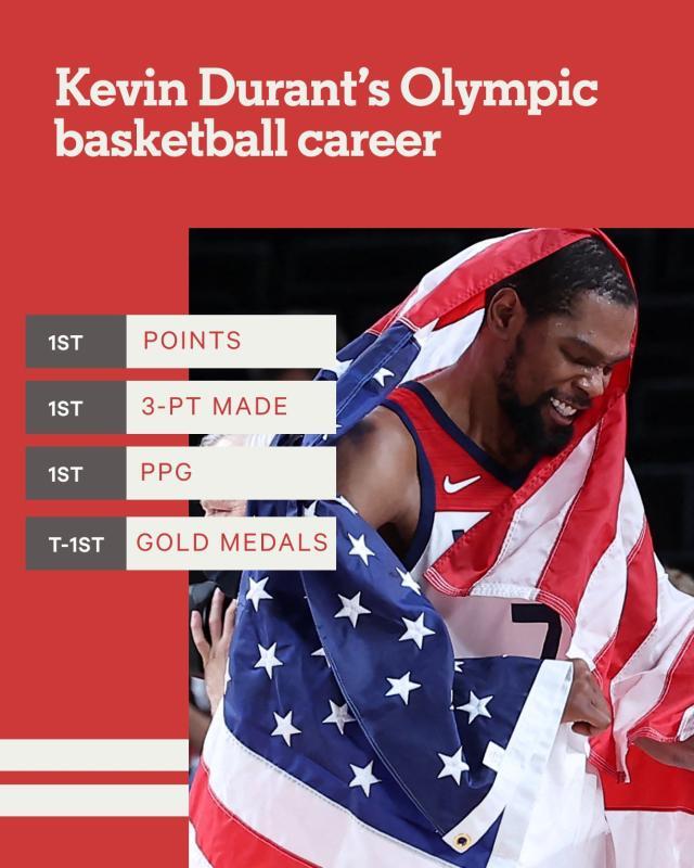 必赢官网-男篮奥运第一人?三金在手 奥运赛场上的KD有多强?